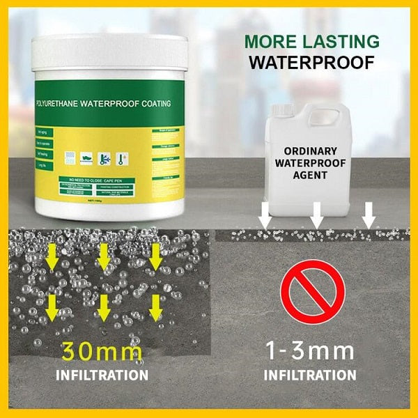 Magical Strong Waterproof Invisible Paint 🖌️🪣