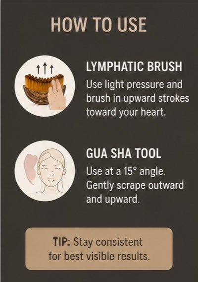 Lymphatic Drainage Brush & Gua Sha Body Sculpting Tool – Natural Body Massage Kit